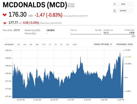 MC Stock Price Quote 